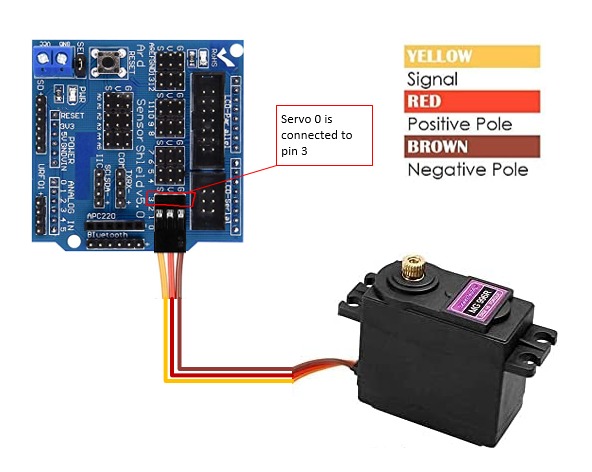 XL4015 DC-DC converter setup