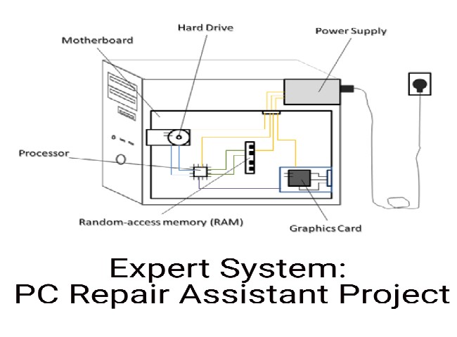 PC repair assistant expert system