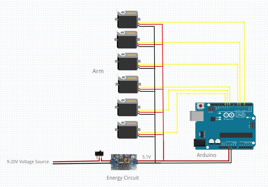 Arduino connected to servo motors