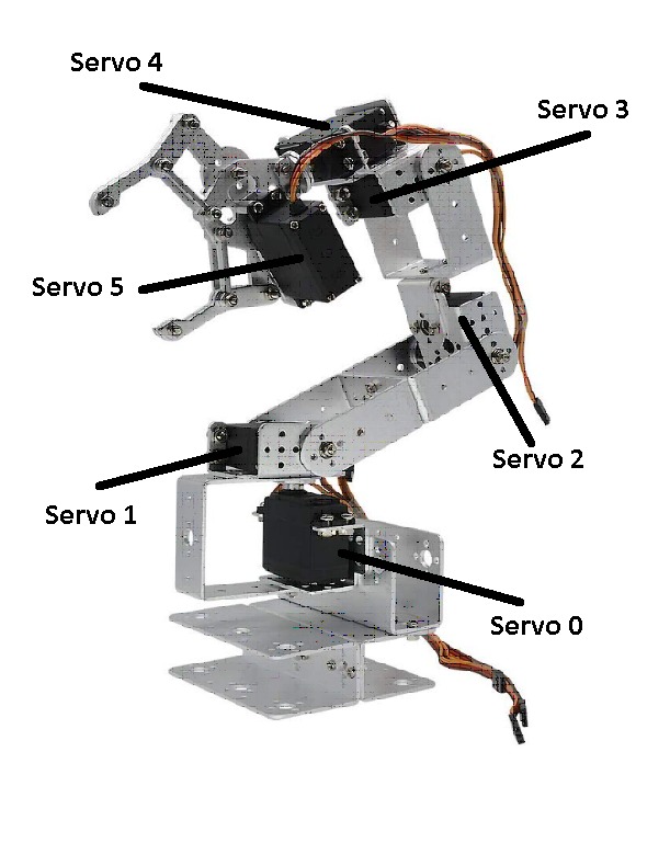 Robotic arm with servo motors